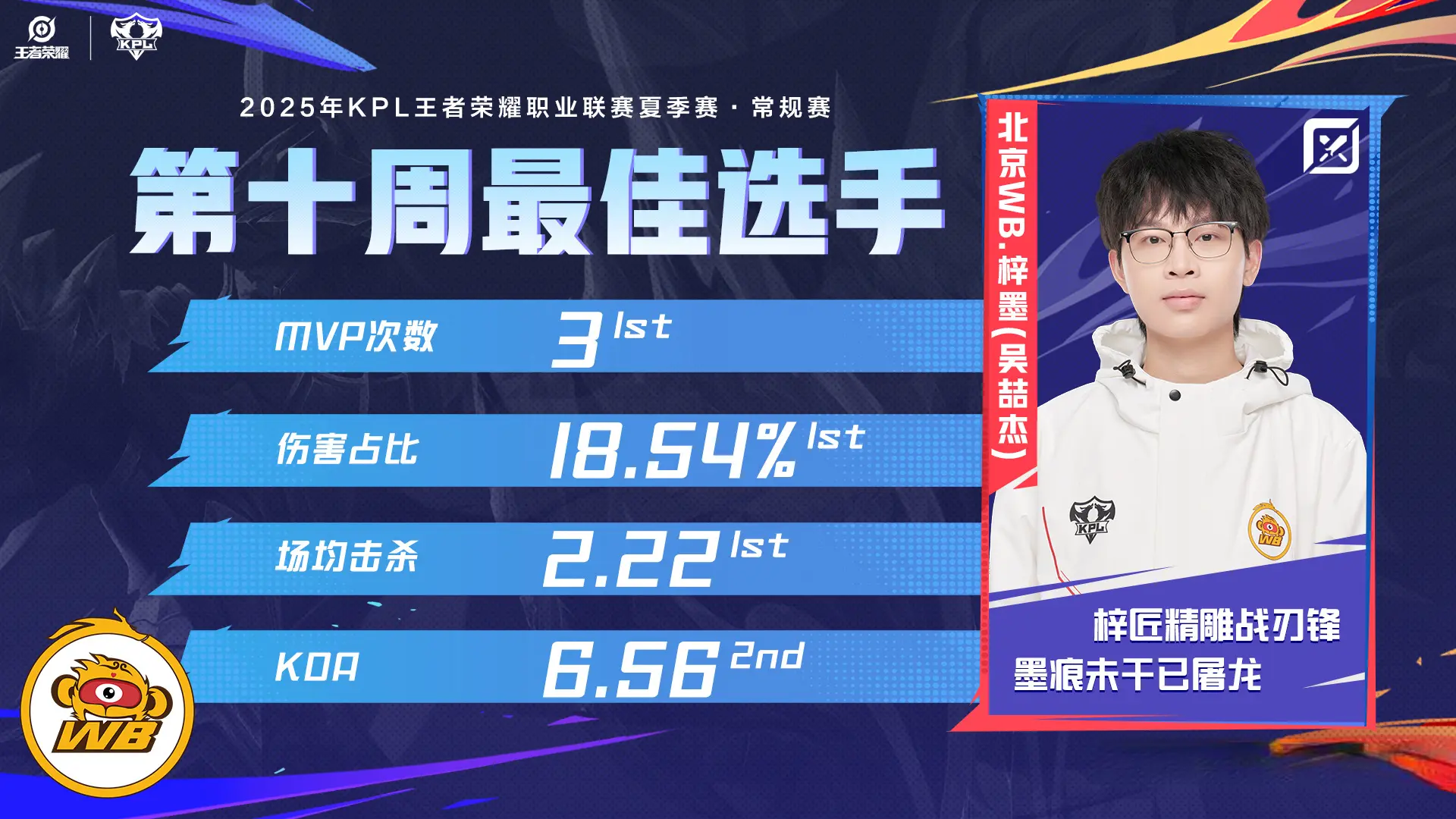 伤占比, 之后 伤占比, 之后