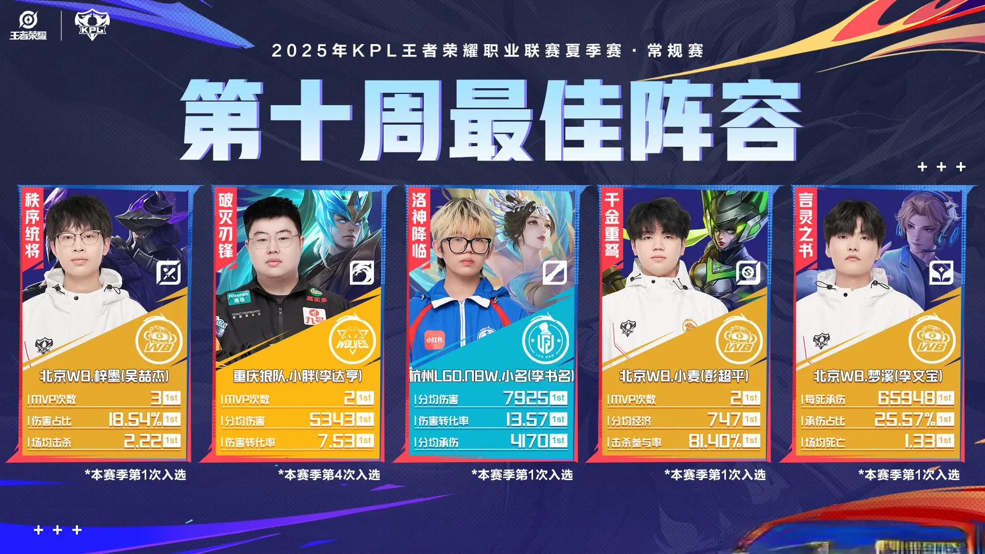 十七秒, 开局二十分, dG 十七秒, 开局二十分, dG