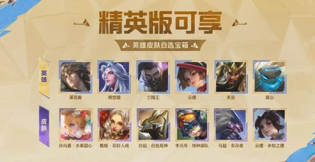 赛季, 绑定点券购, 段位继承表 赛季, 绑定点券购, 段位继承表
