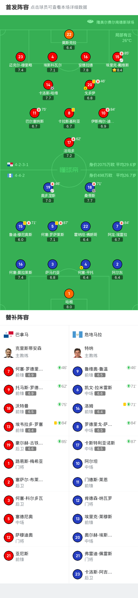 危地马拉球, class
