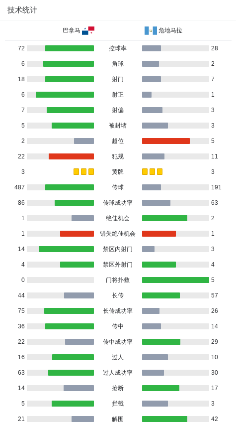 img, tc, 戴维斯助攻